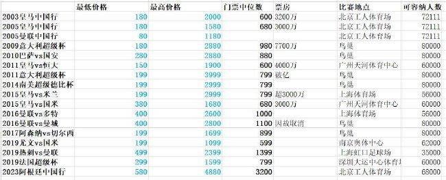 影片在美国乔治亚州、加拿大等地取景，Netflix负责德国发行工作，亚马逊则负责亚洲（中国内地除外）、澳大利亚的版权